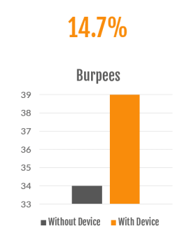 Burpees