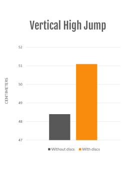 Vertical jump test swedish hockey team.png2